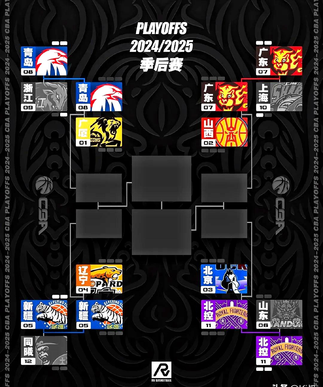 Kaiyun SportsCBA季后赛倒计时,里尔今夜回应争议,细节引发关注,目标明确,心理建设被强调的简单介绍